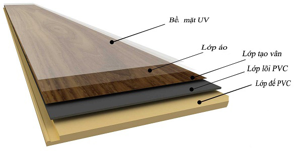 So sánh ưu - nhược điểm giữa sàn nhựa và sàn gỗ 1